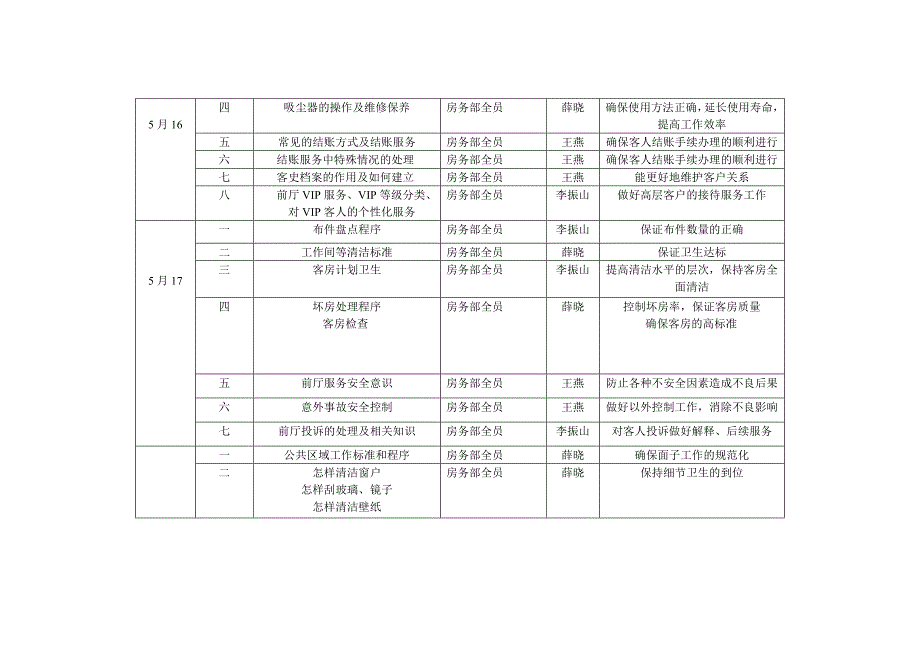 客房部培训计划_第4页