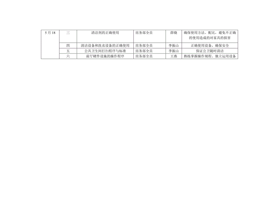 客房部培训计划_第5页