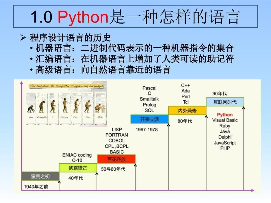 python讲义01基础知识_第5页