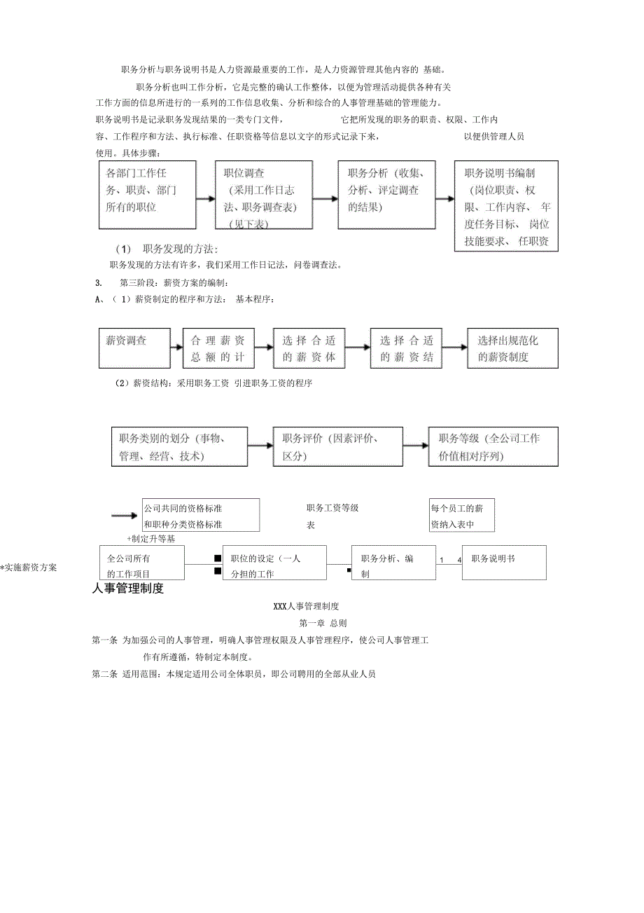 人力资源6大模块的制度和全套表格模版1h_第3页