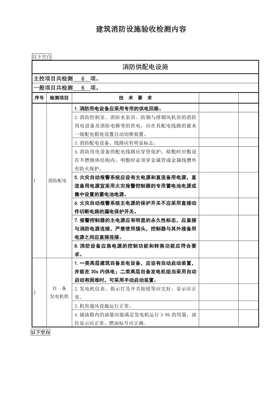 建筑消防设施验收检测内容.doc_第2页