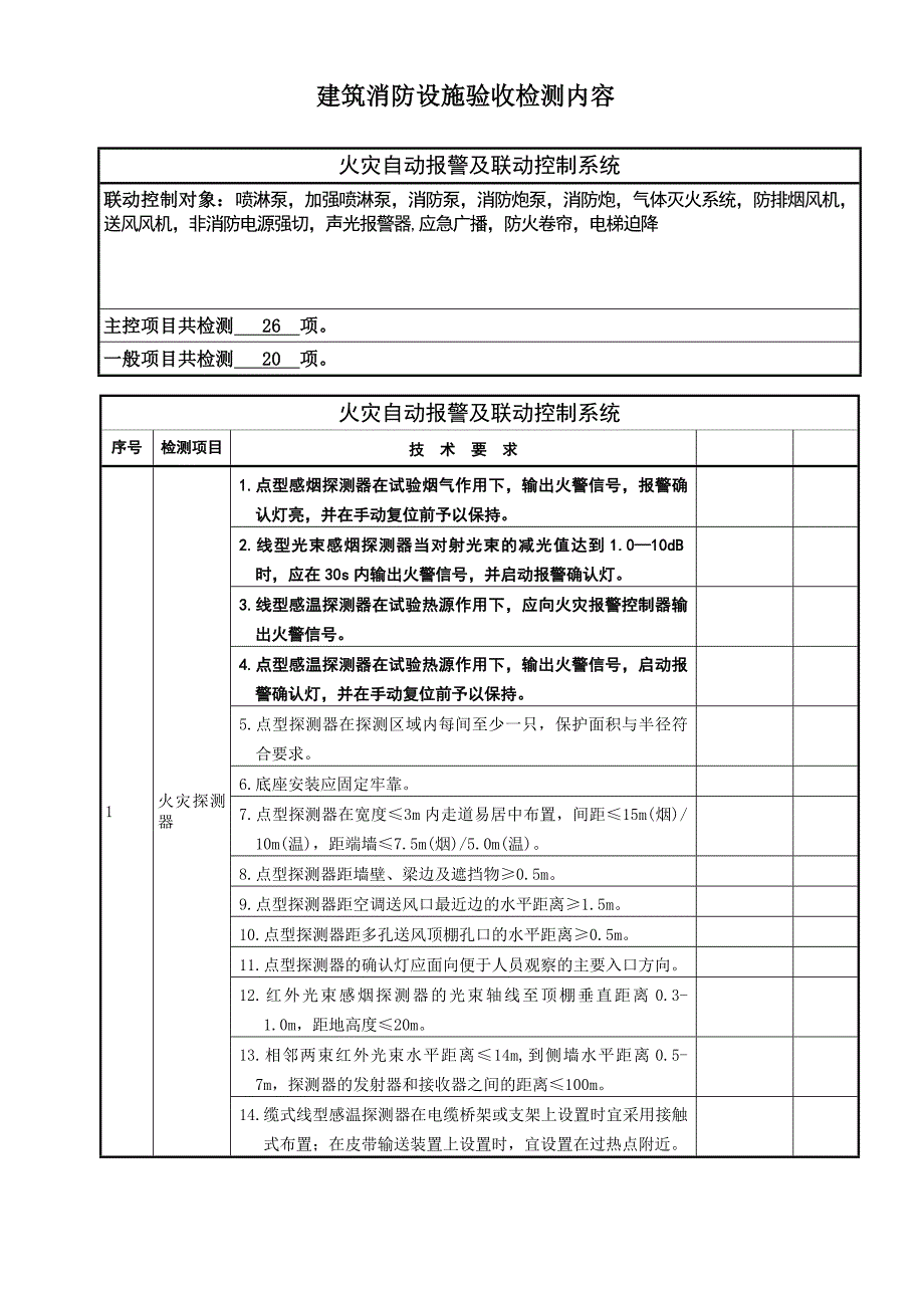 建筑消防设施验收检测内容.doc_第3页