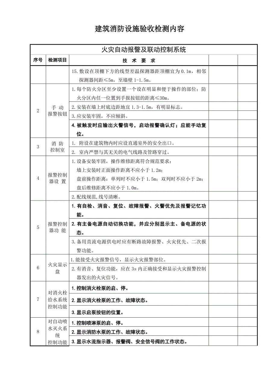 建筑消防设施验收检测内容.doc_第4页