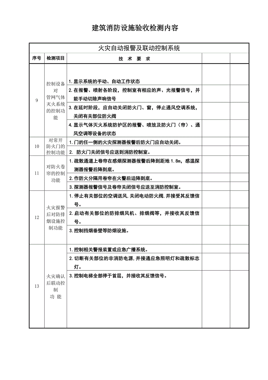 建筑消防设施验收检测内容.doc_第5页