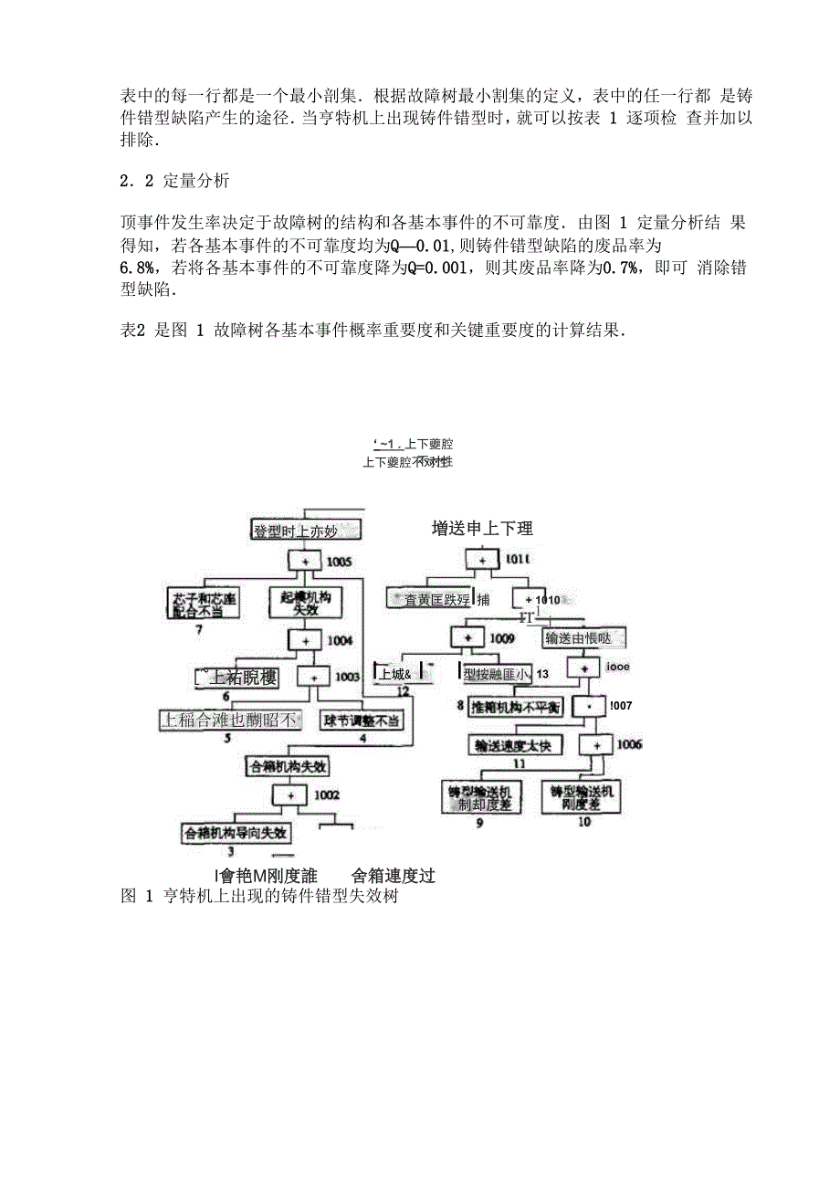 铸造缺陷的故障树分析方法_第2页