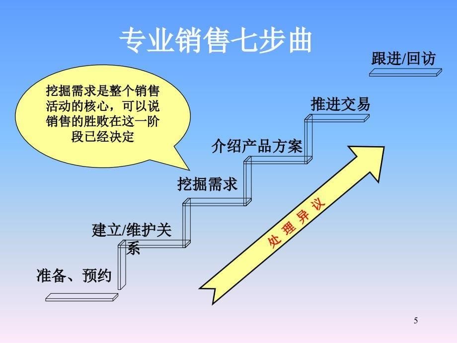 电话销售的基础新_第5页