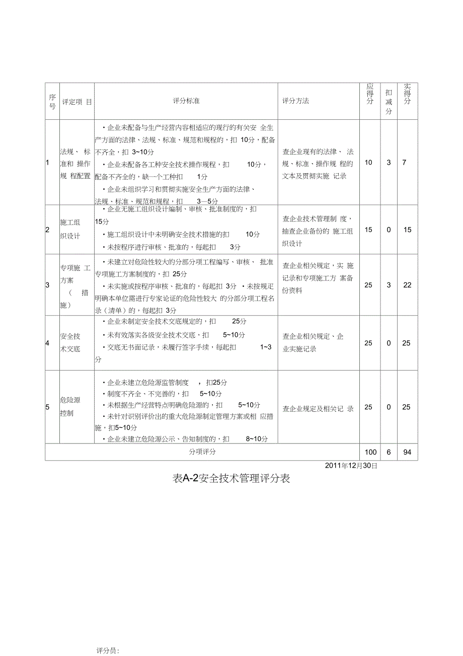 安全生产管理评分表A1-5B表(汇总表)_第3页