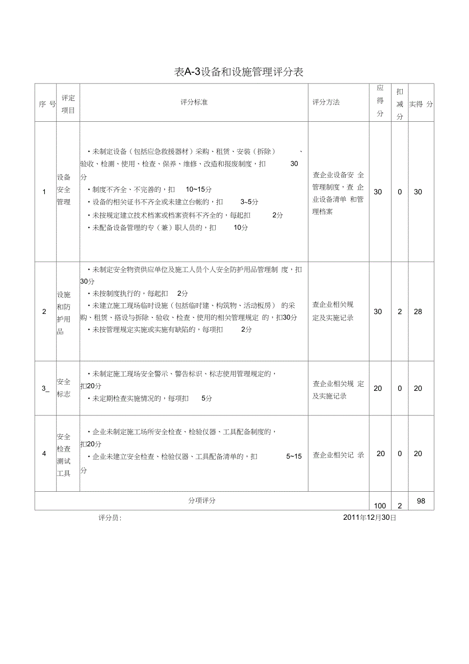 安全生产管理评分表A1-5B表(汇总表)_第4页