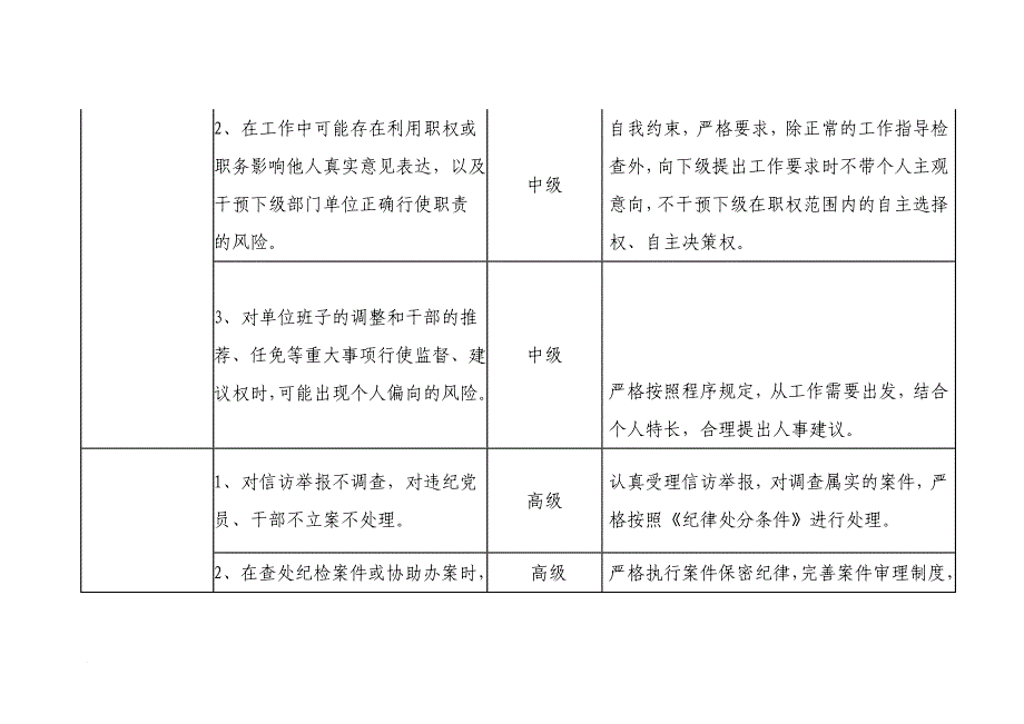 纪委书记廉政风险排查_第4页