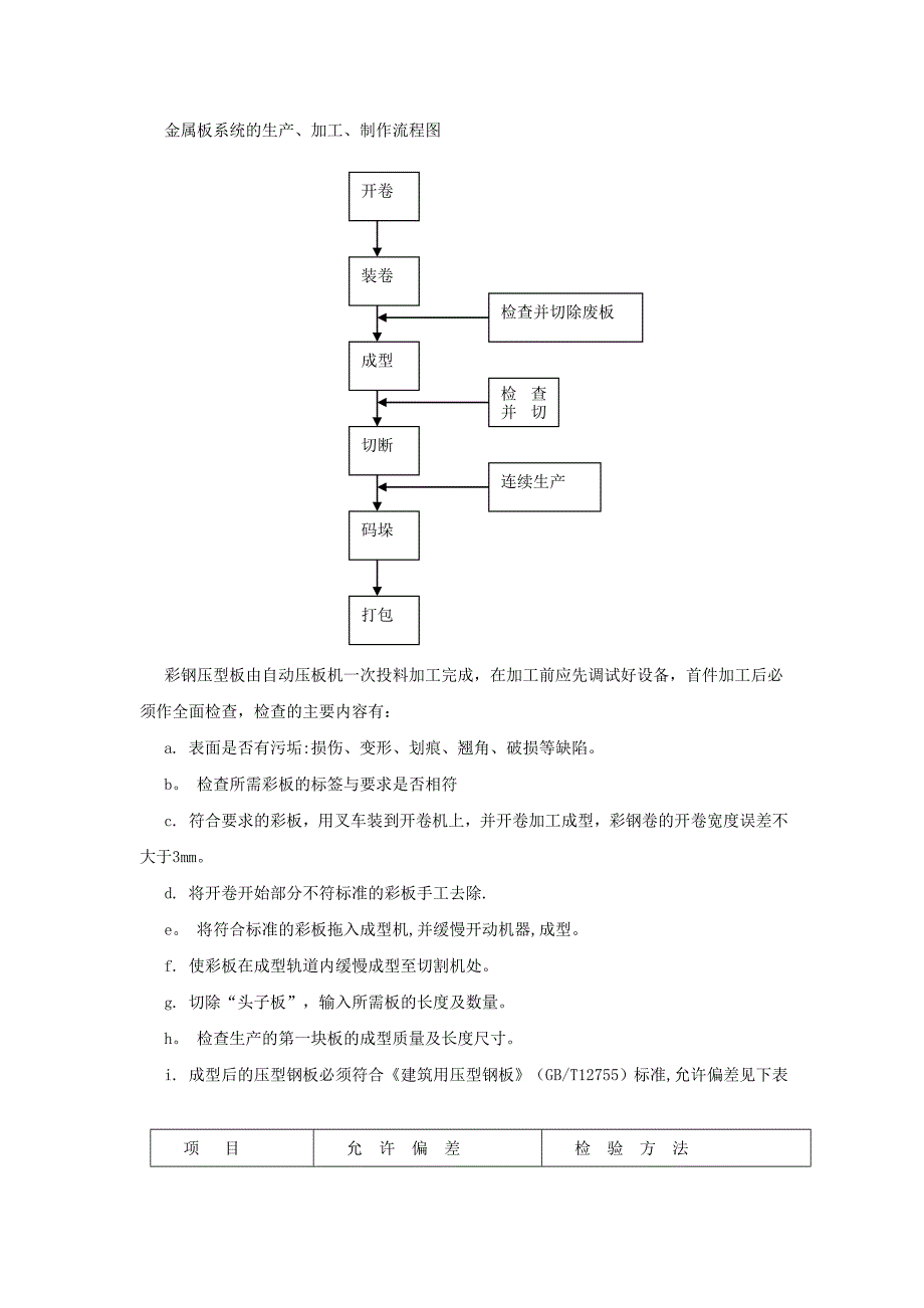 【施工方案】屋面板安装专项施工方案_第4页