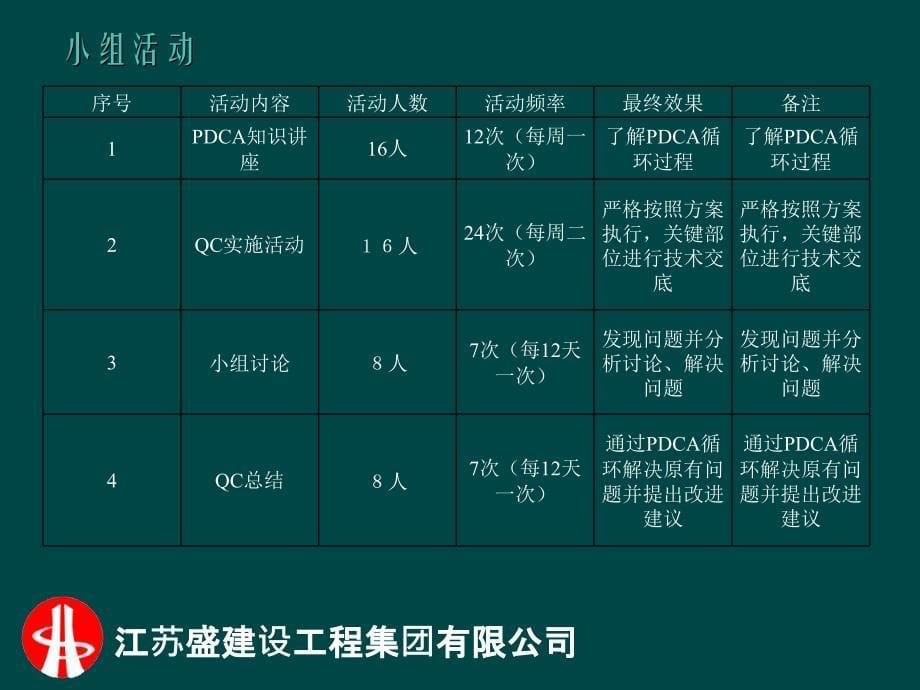 悬挑脚手架施工控制与创新江苏弘盛课件_第5页