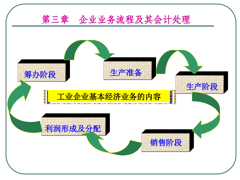 节筹资业务的会计处理_第2页