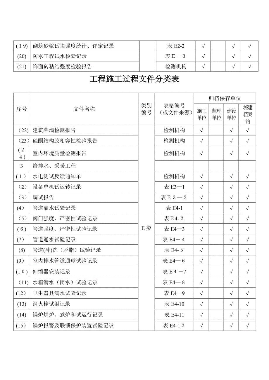 工程施工过程文件分类表_第5页