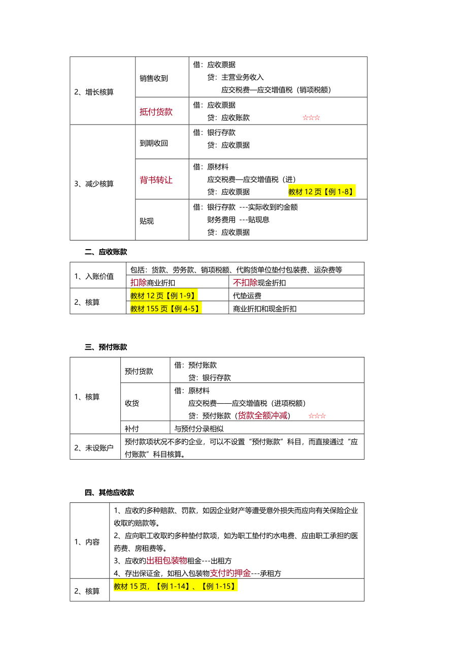 2023年初级会计实务重点归纳资料.doc_第3页