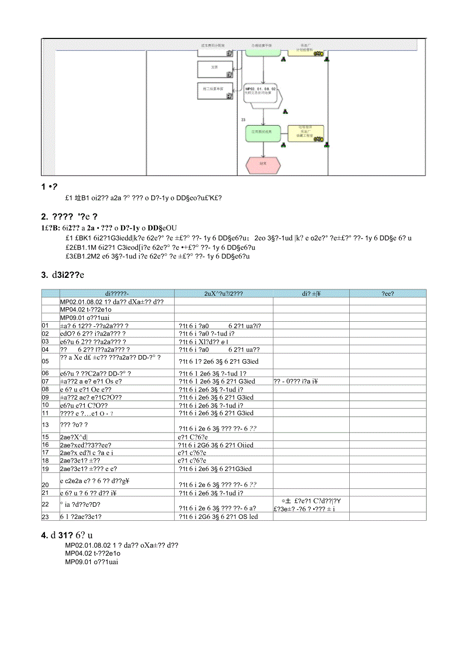 KP04.04.01油气井动态监测_第3页