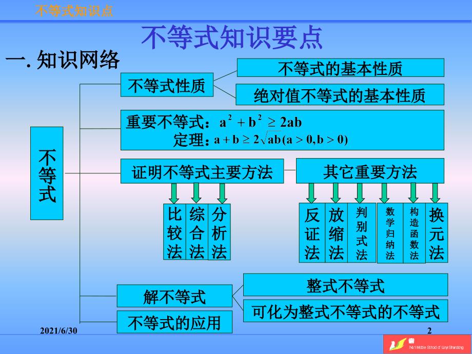 高一数学不等式知识点总结_第2页