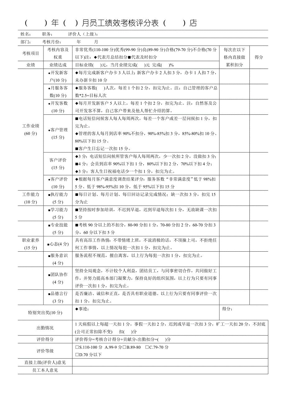 美容师顾客管理+绩效考核表格大全.doc_第1页