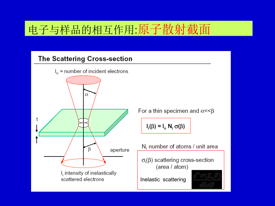 电子能量损失谱仪EELS在材料科学中的应用ppt课件_第4页