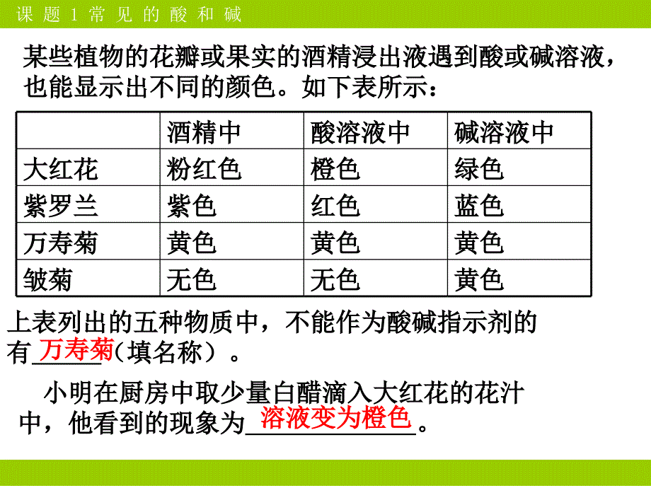 常见的酸和碱第二课时_第4页