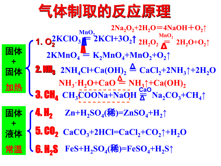 化学实验总复习_第4页