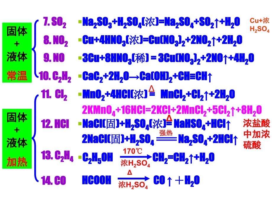 化学实验总复习_第5页