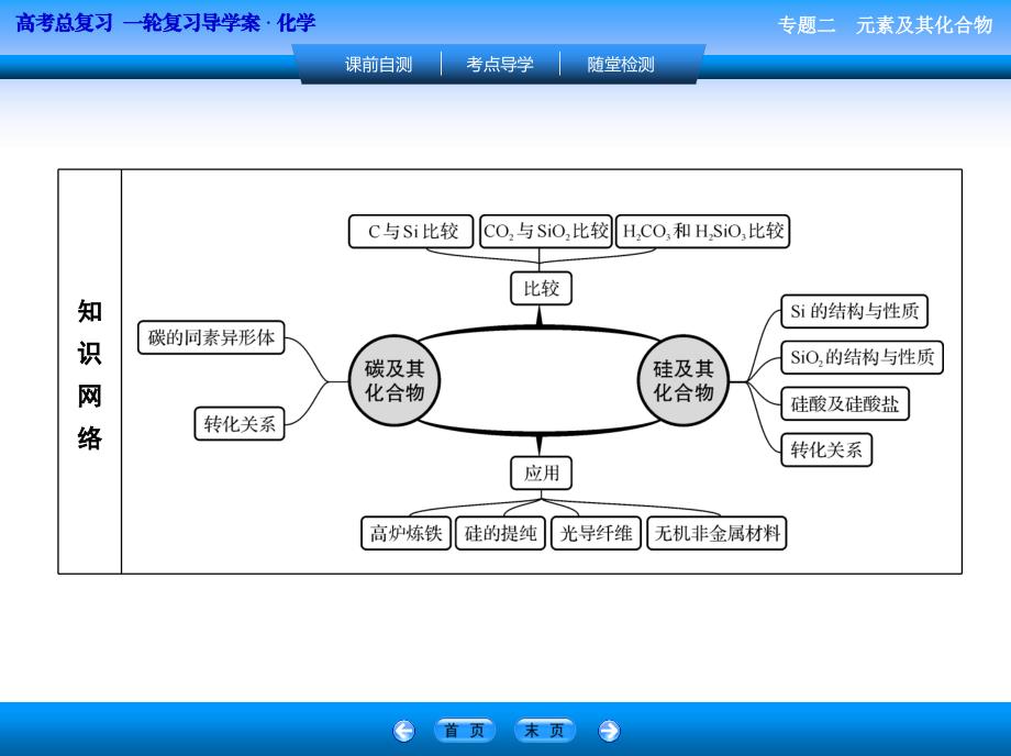 原料硅酸盐硅酸钠课件_第2页