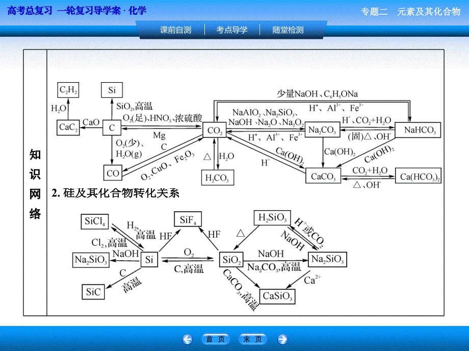 原料硅酸盐硅酸钠课件_第3页