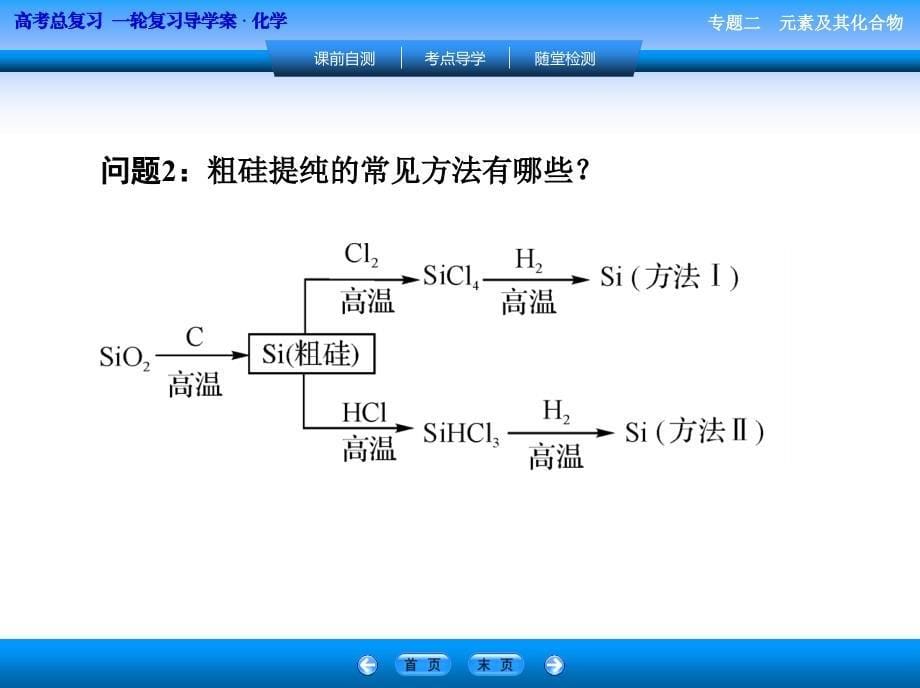 原料硅酸盐硅酸钠课件_第5页