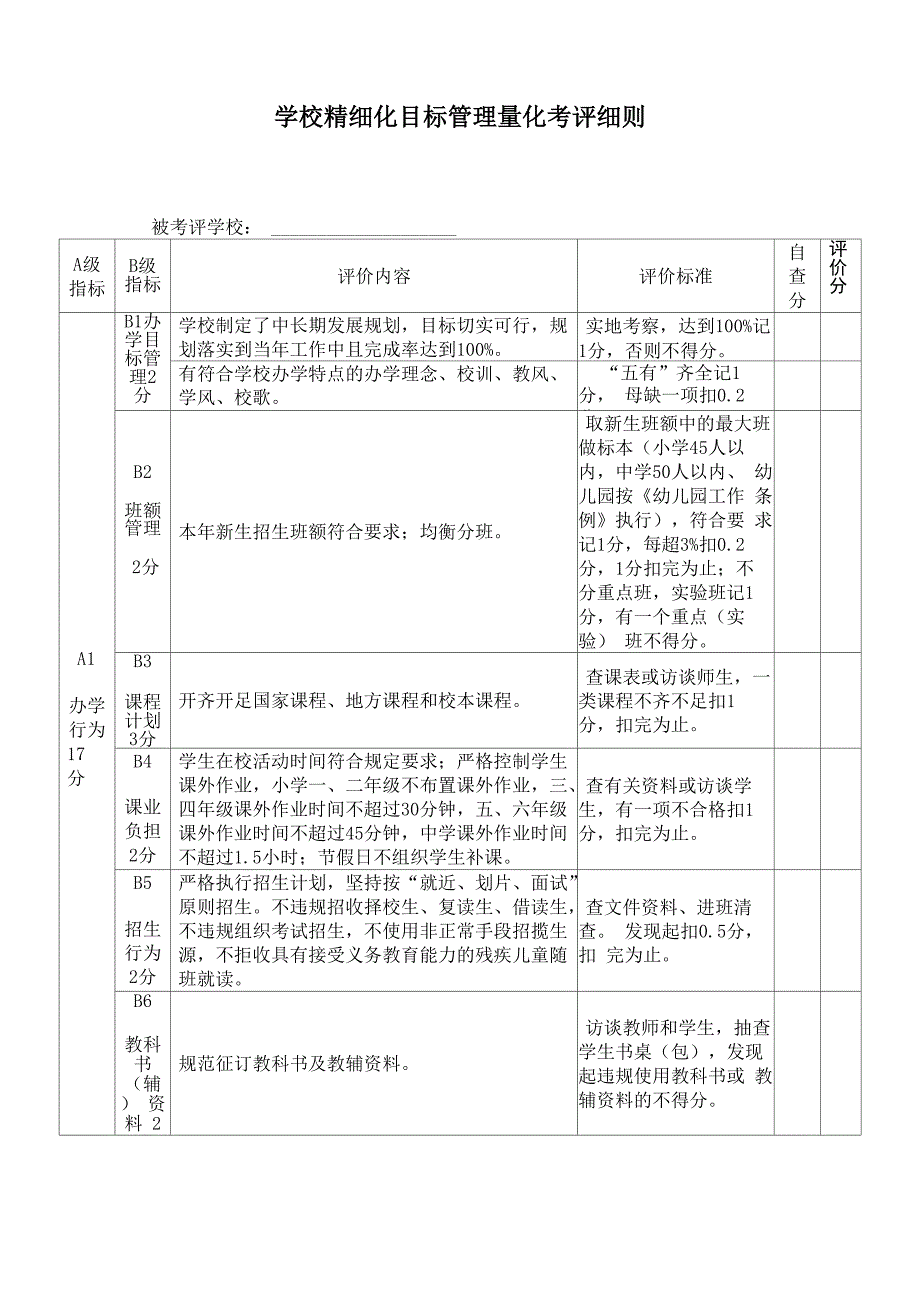 学校精细化目标管理量化考评细则_第1页