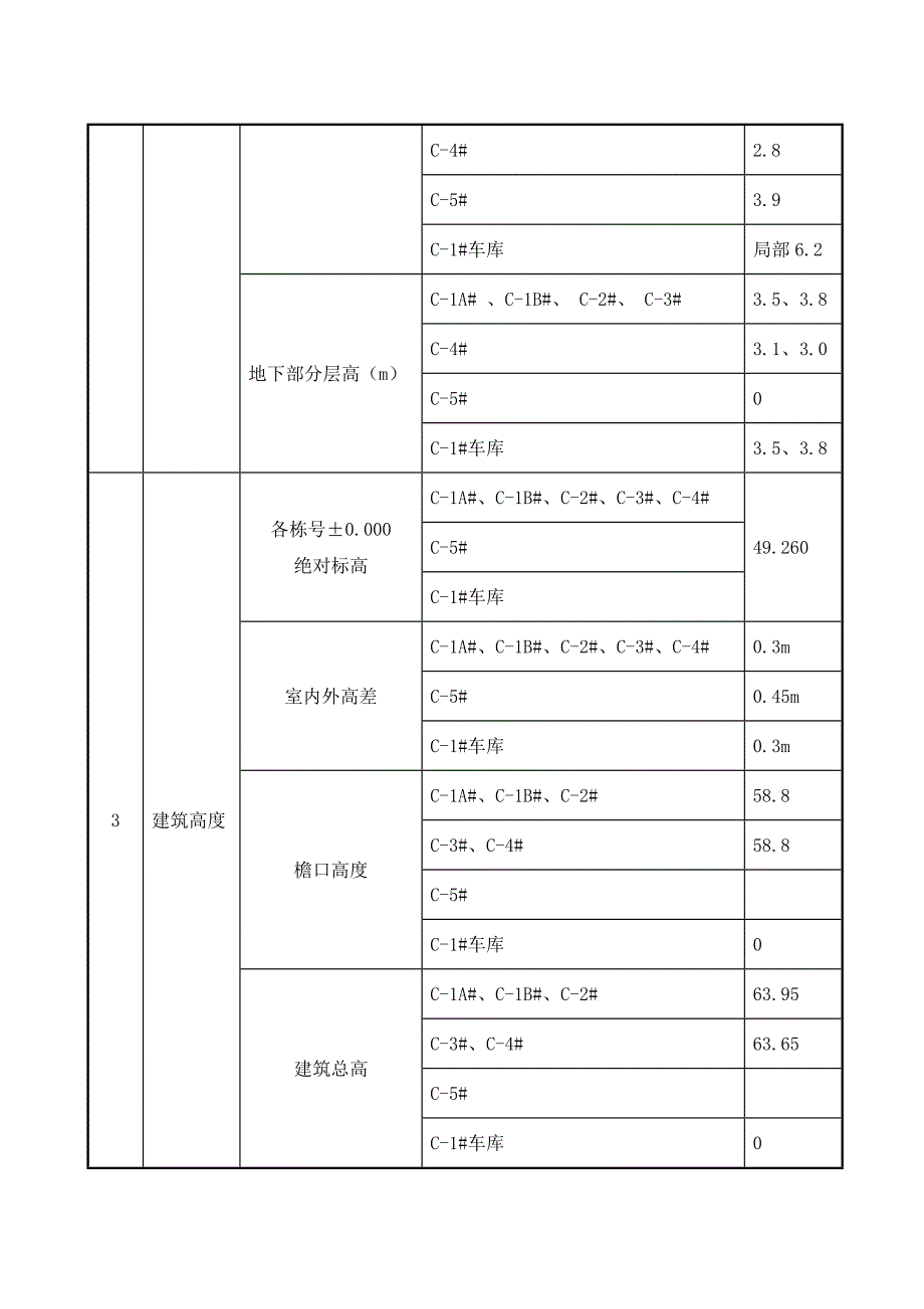 住宅楼型钢悬挑式钢管脚手架施工方案#北京#工艺示意图#抗滑计算书_第5页