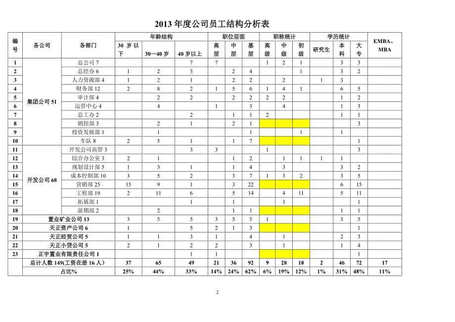 集团公司人力资源部工作总结_第2页