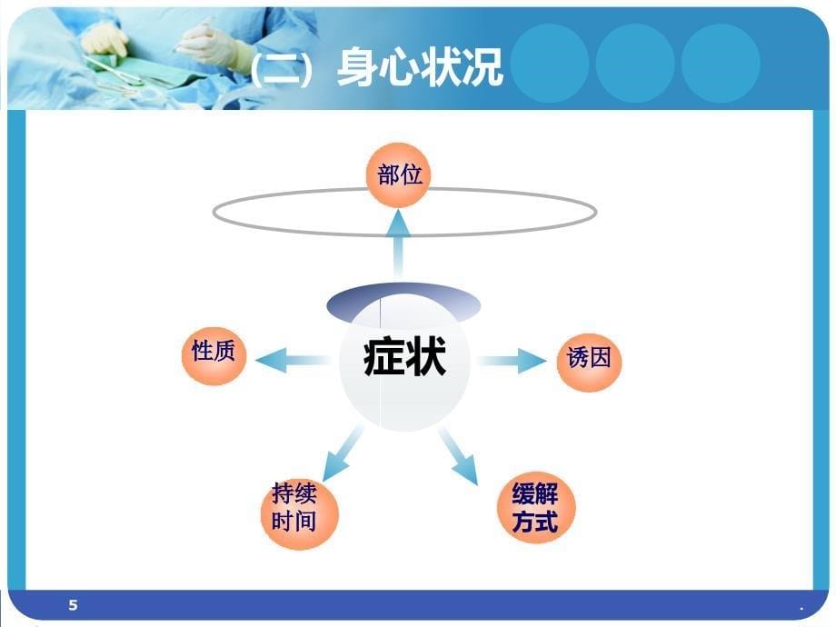 冠心病患者的护理PPT课件_第5页