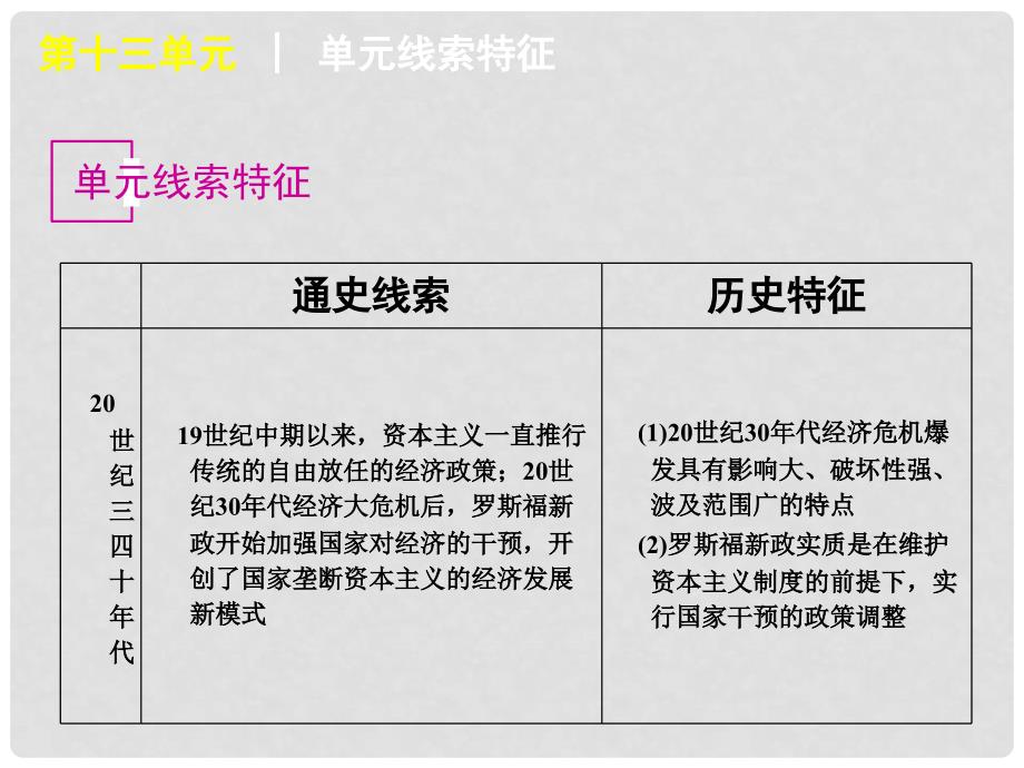 江苏省高考历史一轮复习 第13单元 世界资本主义经济政策的调整课件_第2页