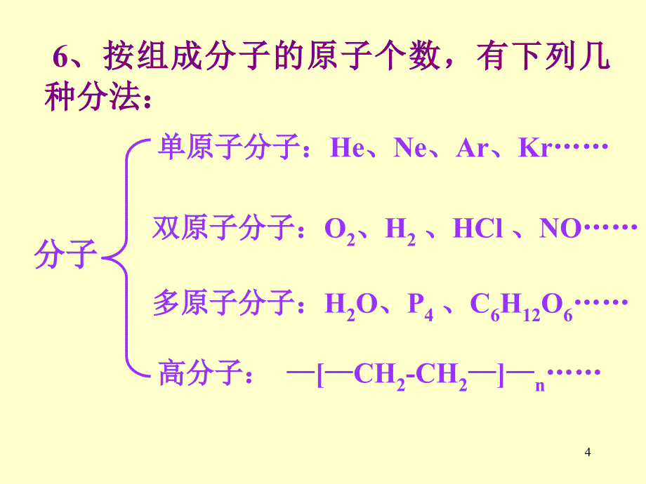 第二讲构成物质的基本粒子_第4页