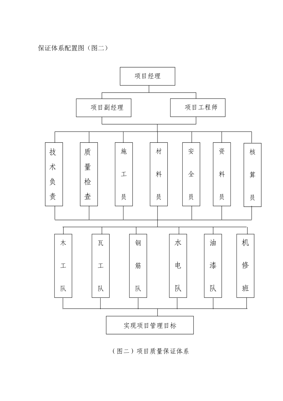 商业广场工程施工组织设计_第3页