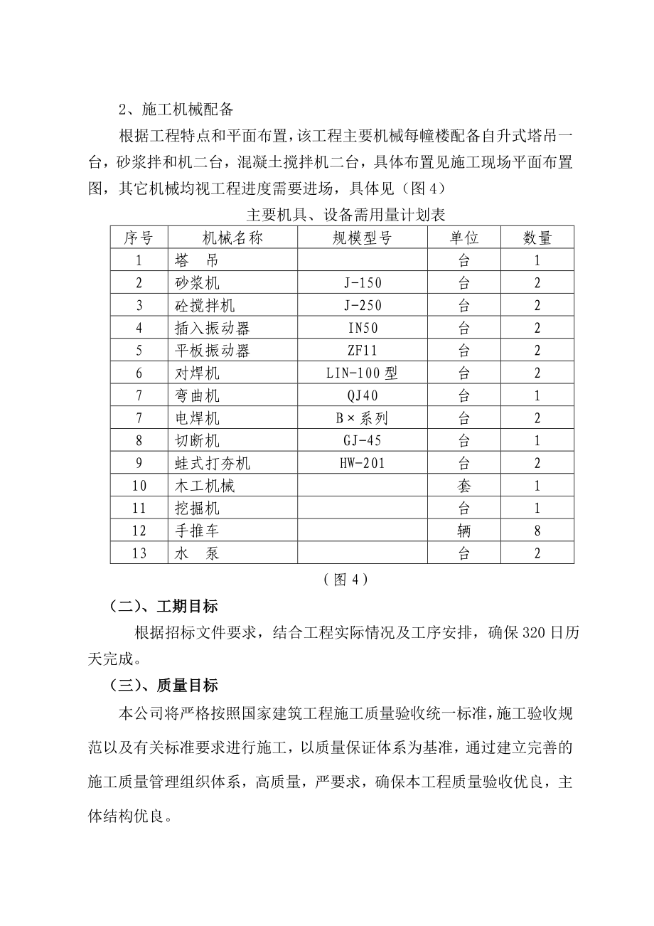 商业广场工程施工组织设计_第4页