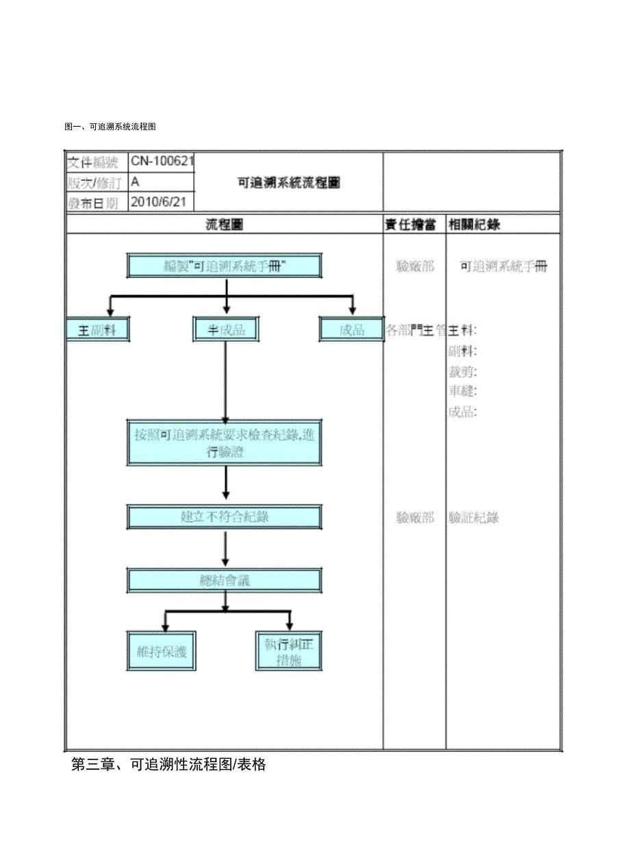 最新可追溯性控制程序_第5页