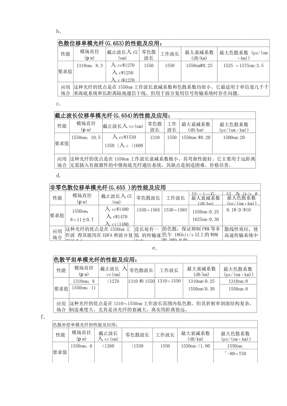 光纤传输的中继 距离_第3页