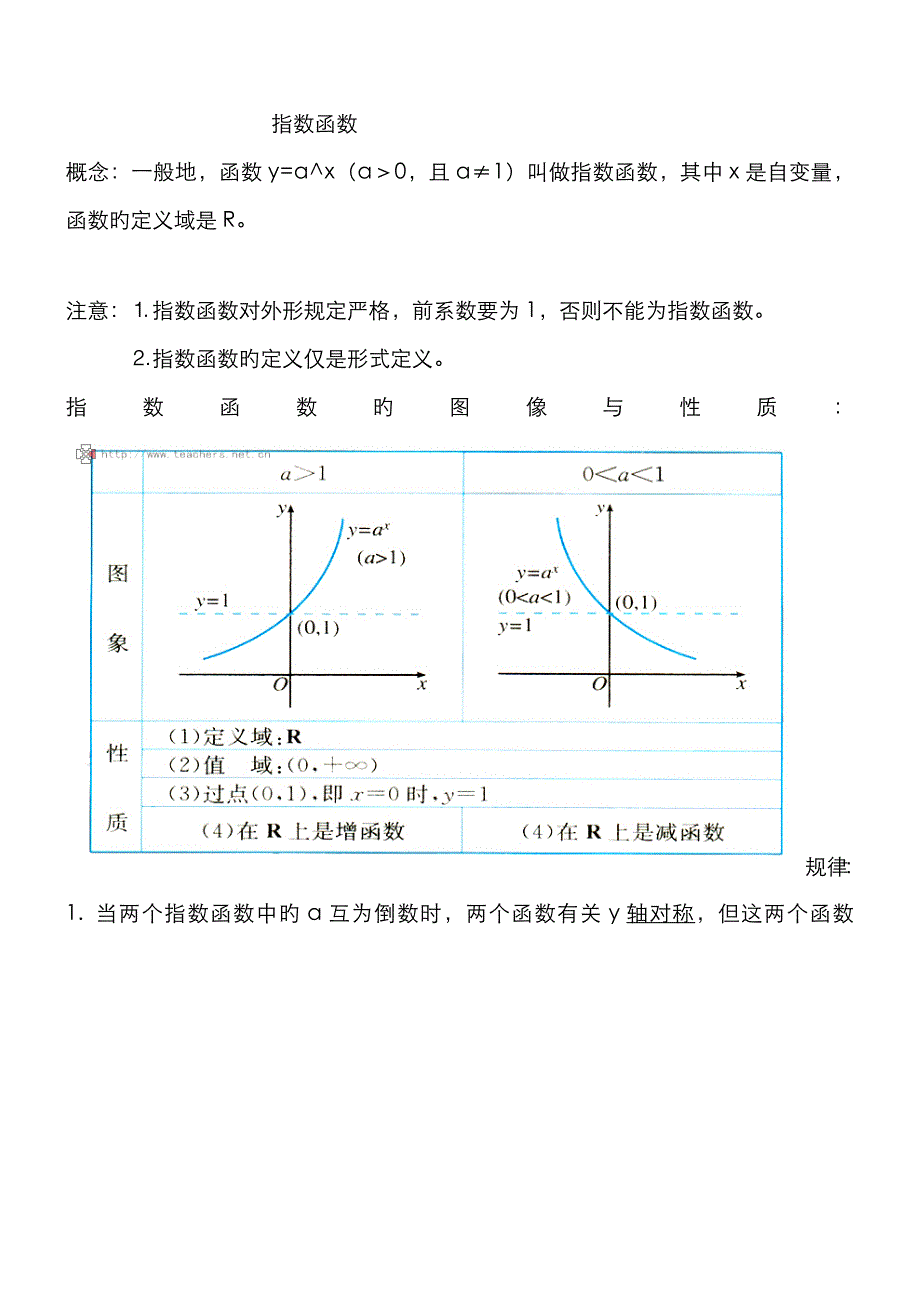 高中的函数图像大全_第1页