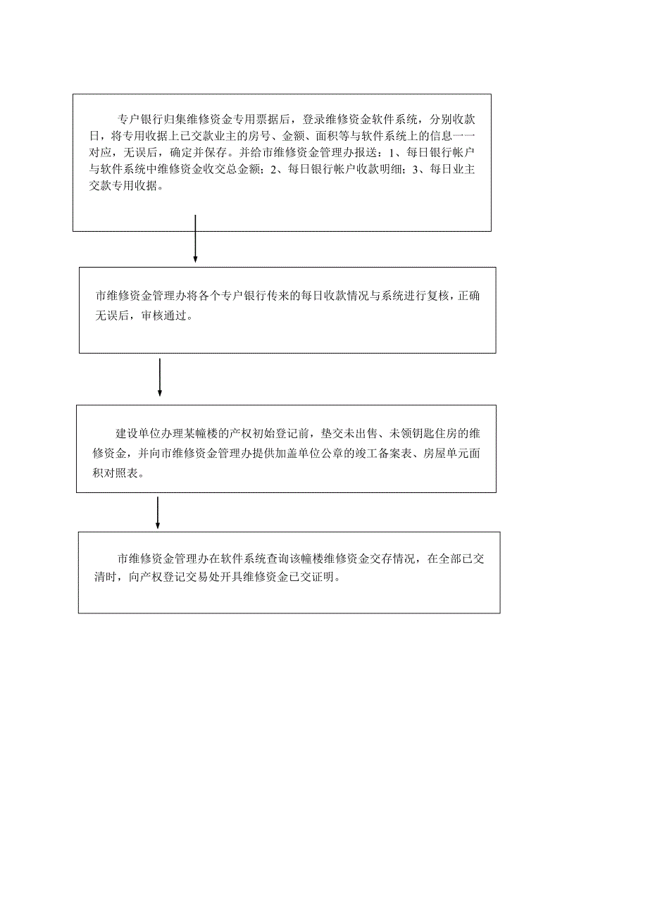 住房专项维修资金直收缴存流程图_第2页