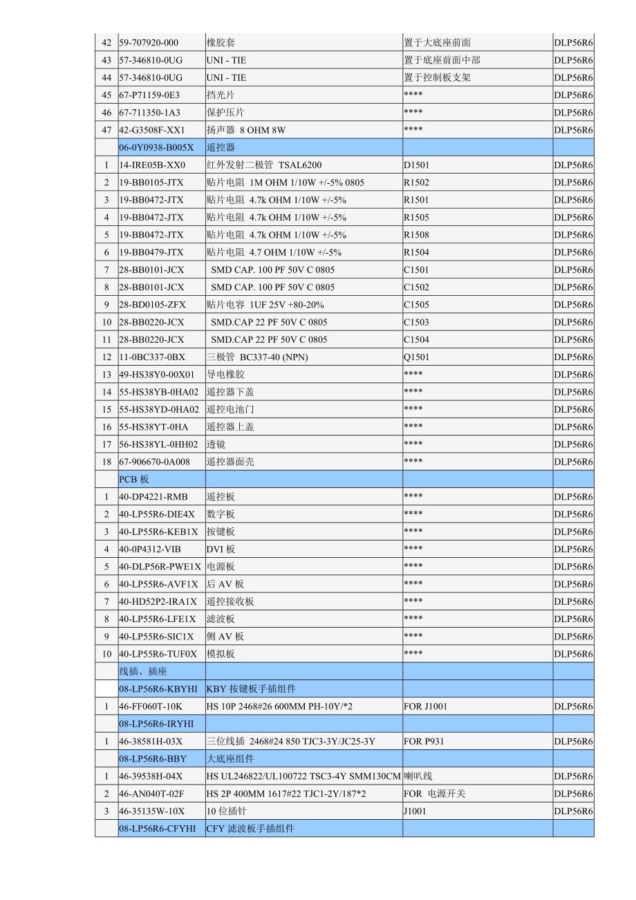 乐华AT2916Y维修手册第七章整机物料申购指南_第4页