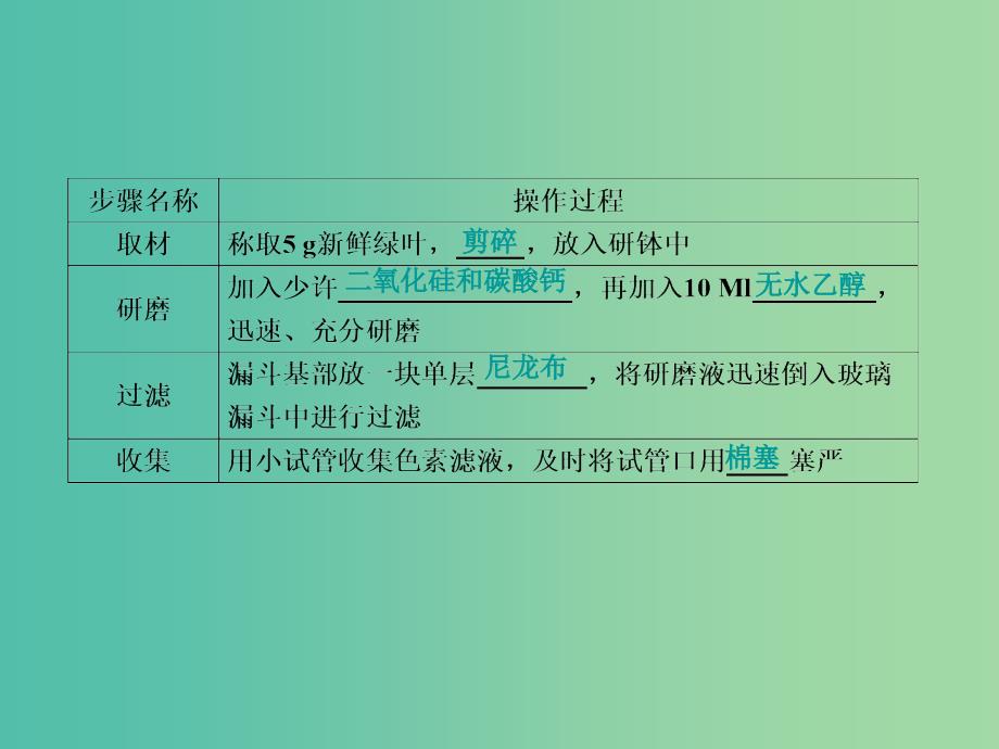 高中生物 第5章 第4节 第1课时 捕捉光能的色素和结构课件 新人教版必修1.ppt_第3页