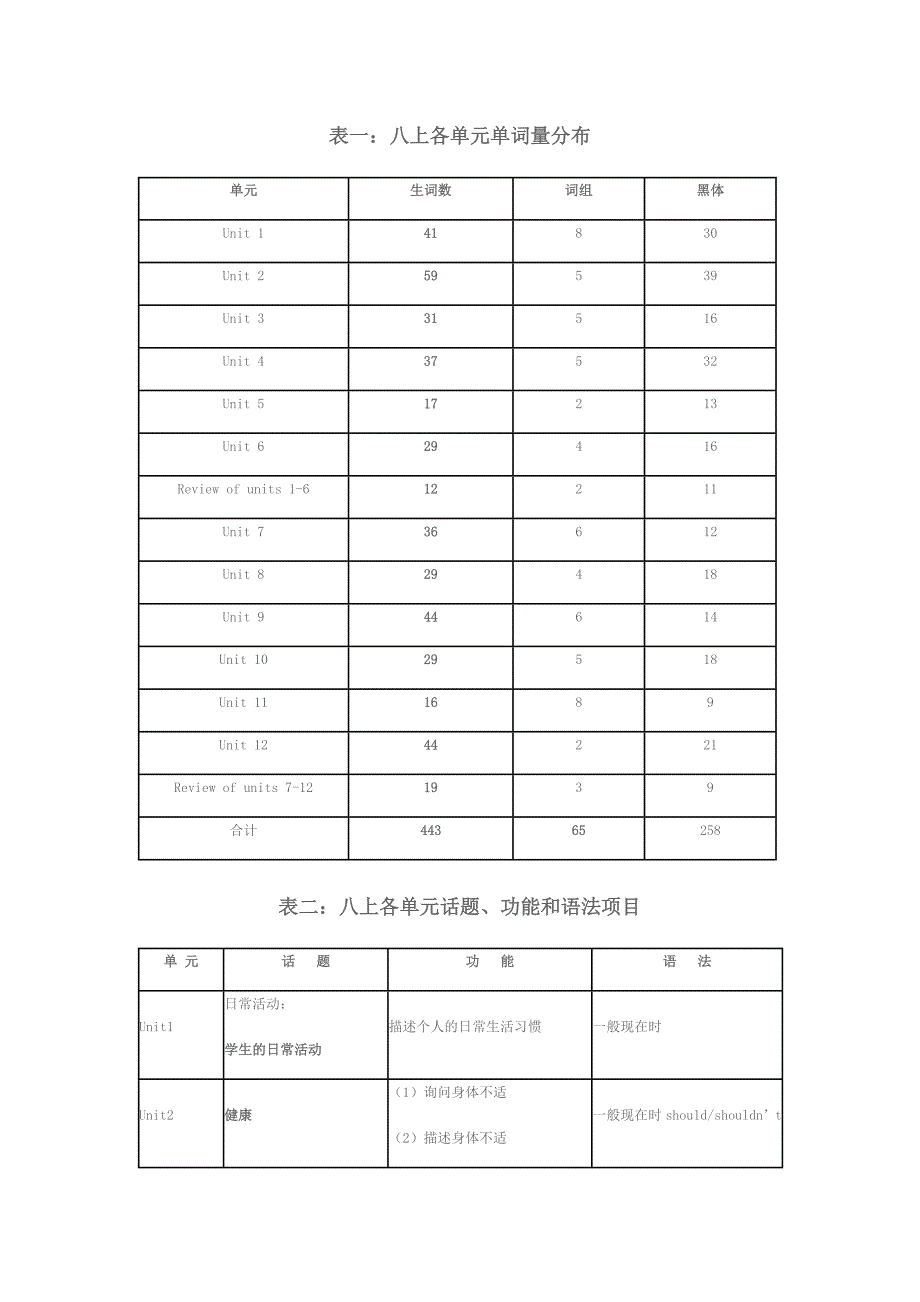 人教版新目标英语八年级上册教材分析-_第2页