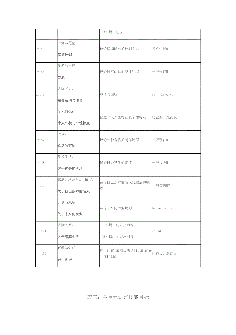 人教版新目标英语八年级上册教材分析-_第3页