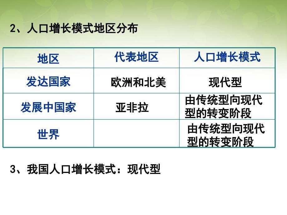 高中地理 1.1人口的数量变化课件2 新人教版必修2_第5页