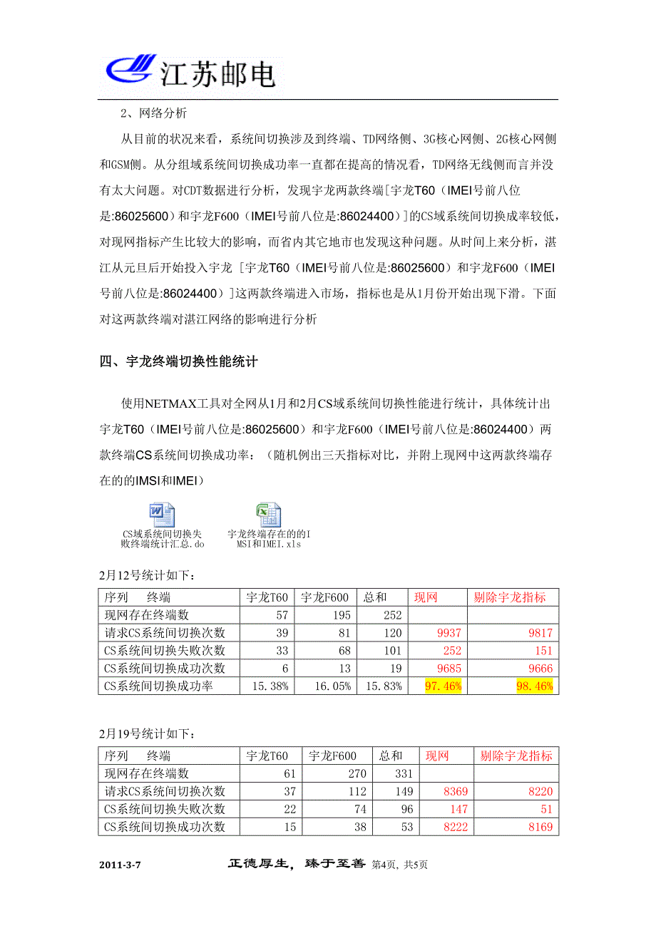 宇龙终端对网络的影响.doc_第4页