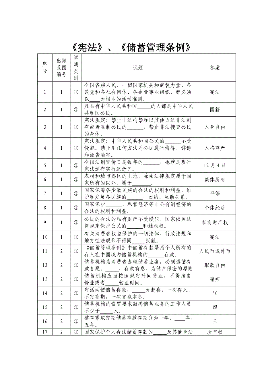 1124654317《宪法》、《储蓄管理条例》考试题库.doc_第1页