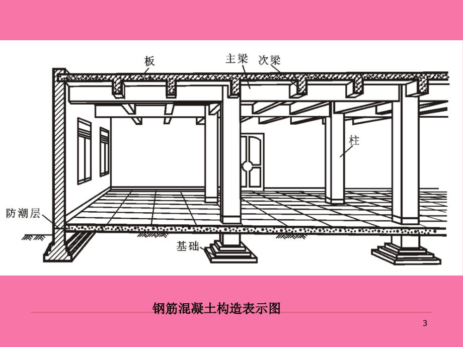 框架结构梁的结构施工图识读ppt课件_第3页