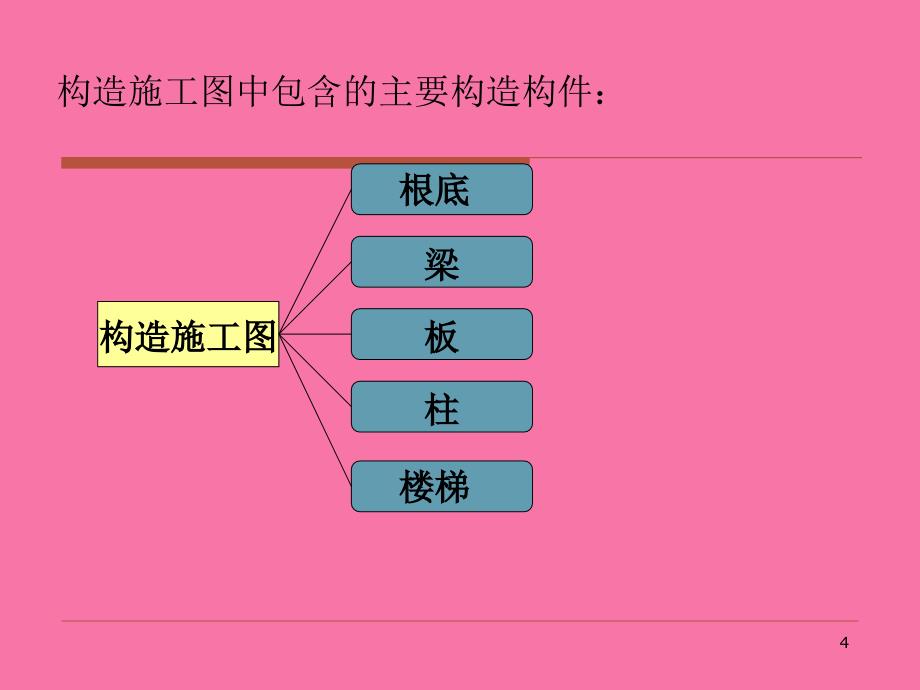 框架结构梁的结构施工图识读ppt课件_第4页