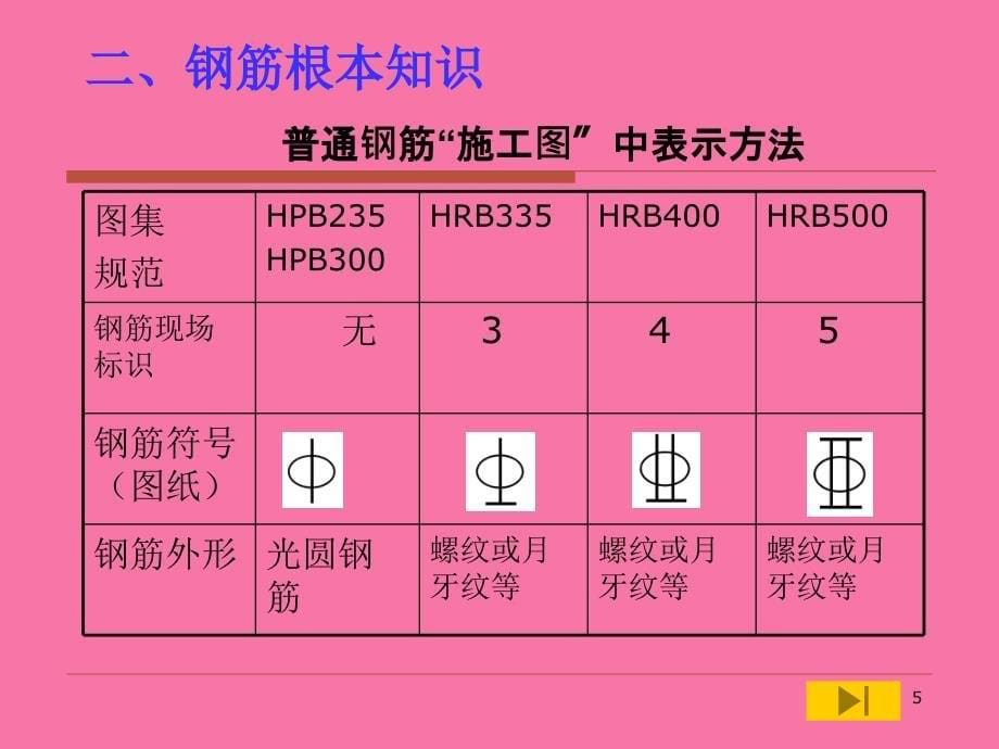 框架结构梁的结构施工图识读ppt课件_第5页